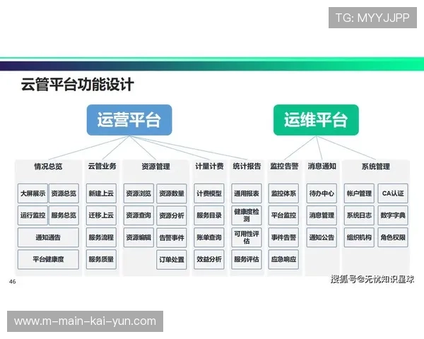 运营平台不仅处理交易 更通过数据反馈指导场馆改扩建规划